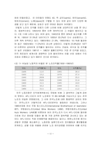 [노사관계] 미국의 노사관계-14