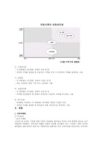 스타벅스 현황과 마케팅, 발전 방안-4