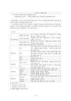 [교육과정] 몬테소리교육 이론과 실체-12