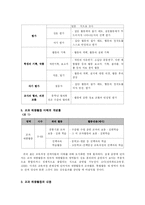 국어교과 재량활동-5