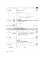 국어교과 재량활동-7