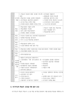 [교육과정] 자기주도학습-9