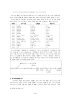 [고전소설] `춘향전` 연구-16