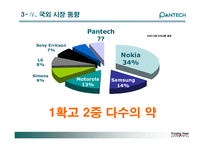 [마케팅] 팬택 국제 비즈니스 전략-10