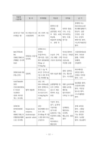 여성간호학실습_자궁근종 케이스 [간호진단 및 간호과정 4개]-12