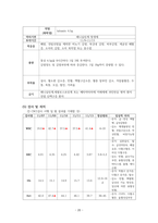 아동간호학실습 케이스스터디(호흡곤란증후군, RDS) [간호진단 및 간호과정 4개]-20