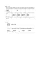 여성간호학실습 케이스스터디 (조기양막파열 PPROM) [간호진단 및 간호과정 4개]-8