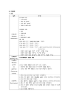 여성간호학실습 케이스스터디 (조기양막파열 PPROM) [간호진단 및 간호과정 4개]-19