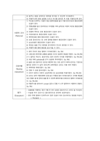 여성간호학실습 케이스스터디 (조기양막파열 PPROM) [간호진단 및 간호과정 4개]-20