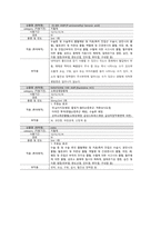 여성간호학실습 케이스스터디 (자궁경부상피내암 CIS) [간호진단 및 간호과정 2개]-19