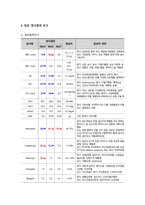 여성간호학실습 케이스스터디 (난소암) [간호진단 및 간호과정 5개]-11