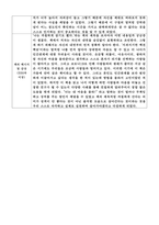 독후감 모음집 [총 40권] (책 소개 및 내용요약, 인상적인 구절, 감상)-12