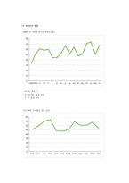 정신간호학실습 케이스스터디 (주요 우울장애) [간호진단 및 간호과정 1개]-10