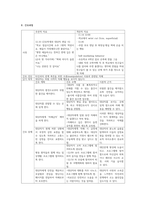 정신간호학실습 케이스스터디 (주요 우울장애) [간호진단 및 간호과정 1개]-14