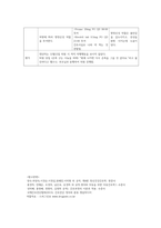 정신간호학실습 케이스스터디 (주요 우울장애) [간호진단 및 간호과정 1개]-15