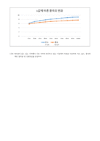 이재수 수문학(구미서관) 연습문제 2장-7