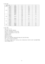 여성간호학실습 케이스스터디 (자궁 경관 무력증 IIOC) [간호진단 및 간호과정 4개]-12