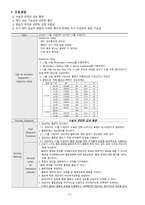 여성간호학실습 케이스스터디 (자궁 경관 무력증 IIOC) [간호진단 및 간호과정 4개]-15