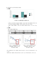 지역사회간호학 케이스스터디 (강릉시) [간호진단 3개 & 간호과정 1개]-8