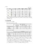 지역사회간호학 케이스스터디 (강릉시) [간호진단 3개 & 간호과정 1개]-19