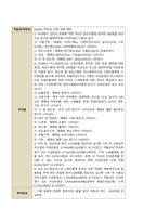 성인간호학실습 케이스스터디 (추간판 탈출증) [간호진단 및 간호과정 3개]-14