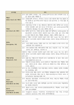 성인간호학실습 케이스스터디 (궤양성 대장염) [간호진단 및 간호과정 3개]-13