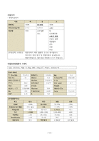 성인간호학실습 케이스스터디 (궤양성 대장염) [간호진단 및 간호과정 3개]-15