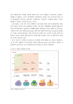 인공지능기술의 현재와 발전 동향, 미래사회 변화, 미래 교육 방향, 직업세계의 변화-7