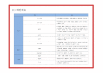 창업계획서 - 전통차 & 디저트카페 창업 사업계획서 PPT-13