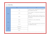 창업계획서 - 전통차 & 디저트카페 창업 사업계획서 PPT-14