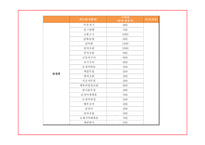 창업계획서 - 도시락 판매업체 창업 사업계획서 PPT-13