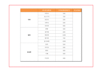 창업계획서 - 도시락 판매업체 창업 사업계획서 PPT-14