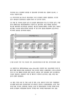 [논문] 전사적자원관리의 발전과정과 발전방향 제안 19page-15