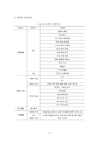 [논문] Auction의 e- business 모델링 분석에 의한 인터넷 쇼핑몰의 성공요인에 대한 연구 29page-16