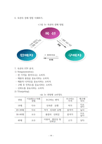 [논문] Auction의 e- business 모델링 분석에 의한 인터넷 쇼핑몰의 성공요인에 대한 연구 29page-19