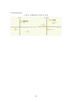 [논문] Auction의 e- business 모델링 분석에 의한 인터넷 쇼핑몰의 성공요인에 대한 연구 29page-20