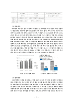 [논문]㈜한국스마트카드의 e비즈니스 모델 분석 및 산업현황 24p-13