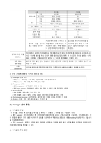 여성간호학실습 케이스스터디 (정상분만) [간호진단 및 간호과정 4개]-4