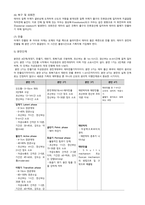 여성간호학실습 케이스스터디 (정상분만) [간호진단 및 간호과정 4개]-12