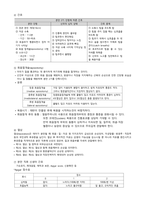 여성간호학실습 케이스스터디 (정상분만) [간호진단 및 간호과정 4개]-15