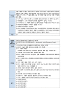 여성간호학실습 케이스스터디 (정상분만) [간호진단 및 간호과정 4개]-18