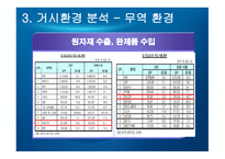 [국제경영 A+] 고무장갑의 해외 진출 성공 마케팅 전략 분석-12