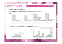 [설문 및 분석] 유행다이어트의 현황과 문제점-10