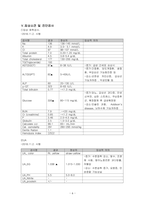 성인간호학실습 케이스스터디 (만성 부비동염) [간호진단 및 간호과정 3개]-7