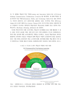 4차 산업혁명 시대 영어교사의 역할과 영어교육 발전방향-5