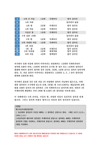 생활법률 2021 1. 합법적으로 이혼 2. 유언없이 갑자기 사망한 상속재산 3. 2021년과 2022년의 시간급 최저임금 4.부당해고의 권리구제 5. 성적인 농담과 신체 접촉-5