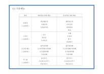 창업계획서 - 힐링컨셉 카페 창업 사업계획서-18