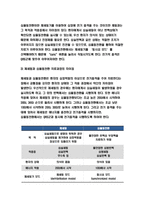 응급간호학 2021 출석수업대체 1. 기본소생술(BLS)의 과정 2. 심실세동과 무수축 3. 제세동과 심율동전환 응급간호학-8