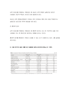 고급간호연구 기말 2021] 주요어, 핵심이 되는 전자데이터베이스, 순수실험연구의 조건 세가지, 연구가설 귀무가설,고급간호연구 기말 대상자 선택편중 통계적 회귀, 실험군과 대조군의 평균값이 유의한 차이-6