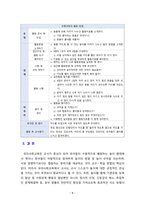 [2021 유아사회교육 공통 및 A형][기말시험] 교사와 유아의 애착관계가 유아의 사회성 발달에 미치는 영향에 대해 논하시오. 아래의 ?을 먼저 결정하고, ?의 결정에 따라 ?-1, ?-2 중 하나를 선택하여 과제를 작성하시오.-9